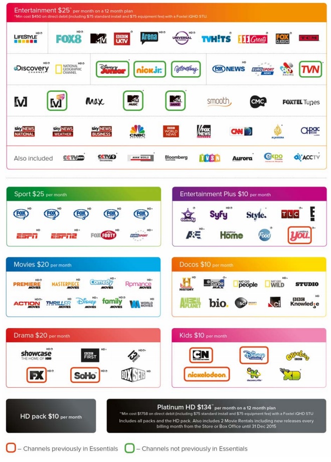 Graphics showing Foxtel's new channel packages for November 2014