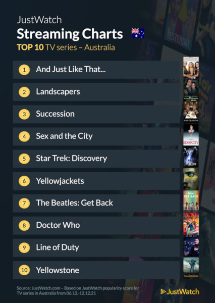 Graphics showing JustWatch: Top 10 TV Series For Week Ending 12 December 2021