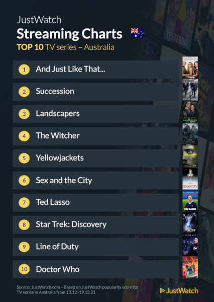 Graphics showing JustWatch: Top 10 TV Series For Week Ending 19 December 2021