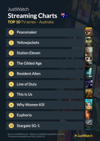 Graphics showing JustWatch: Top 10 TV Series For Week Ending 30 January 2022