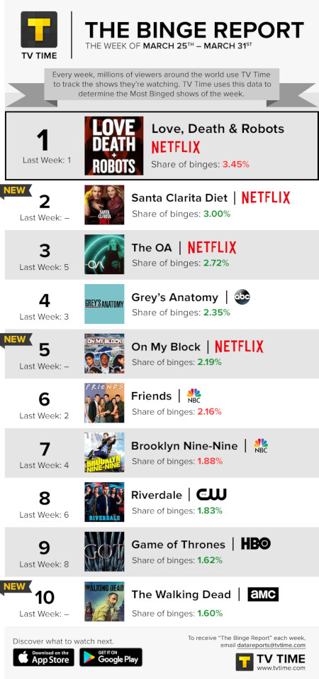 binge streaming list