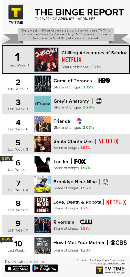 TV Time's Binge Report - April 8 to April 14, 2019