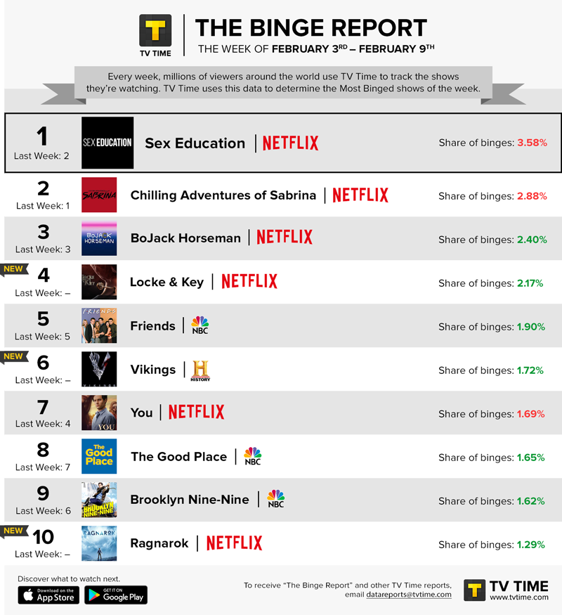 best new shows to binge 2020