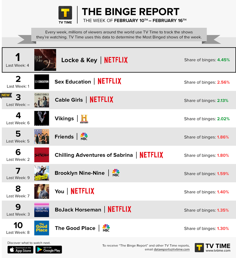 best binge watching shows 2020