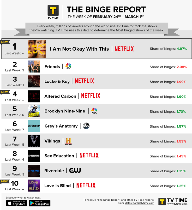 binge series 2020