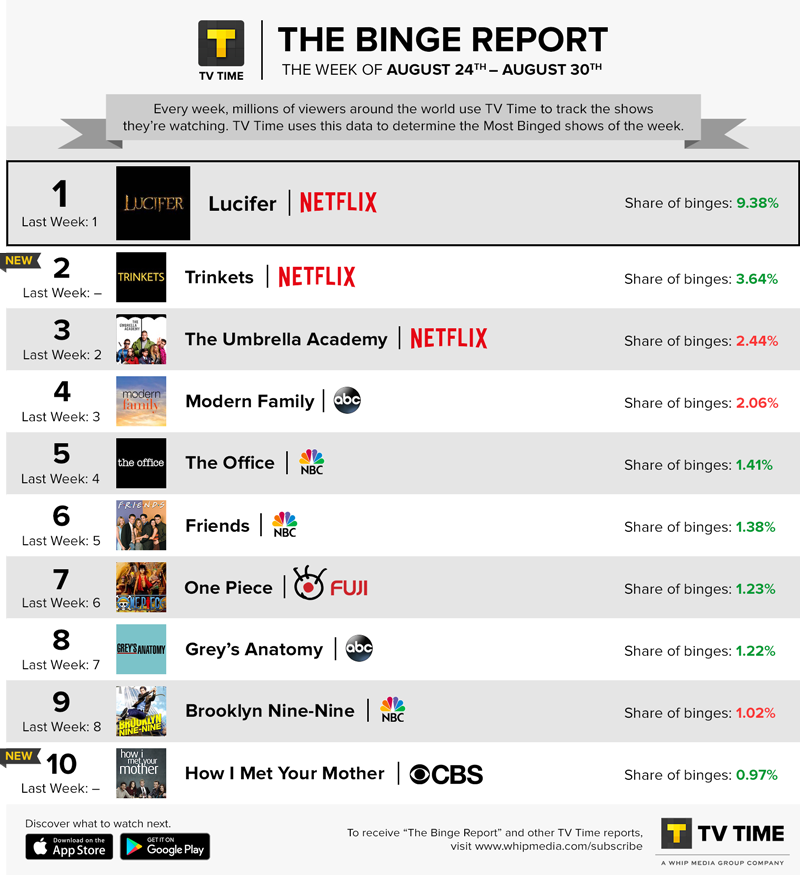 binge streaming list