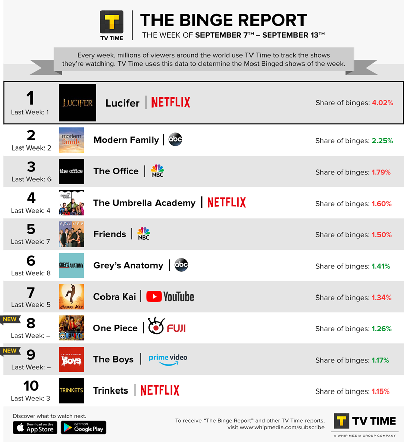 Top netflix discount series to binge