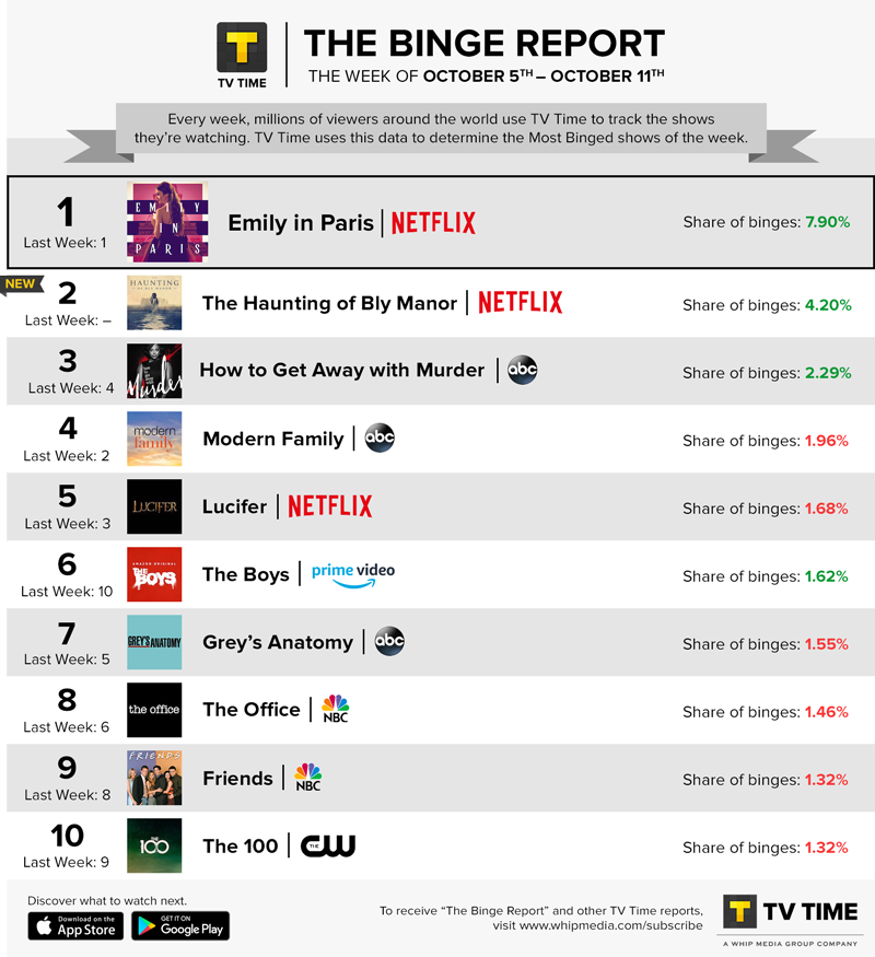 binge streaming list