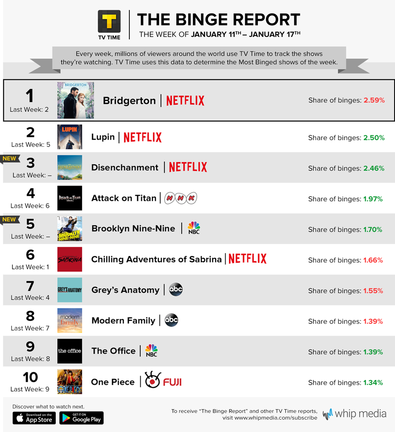 best new shows to binge 2021