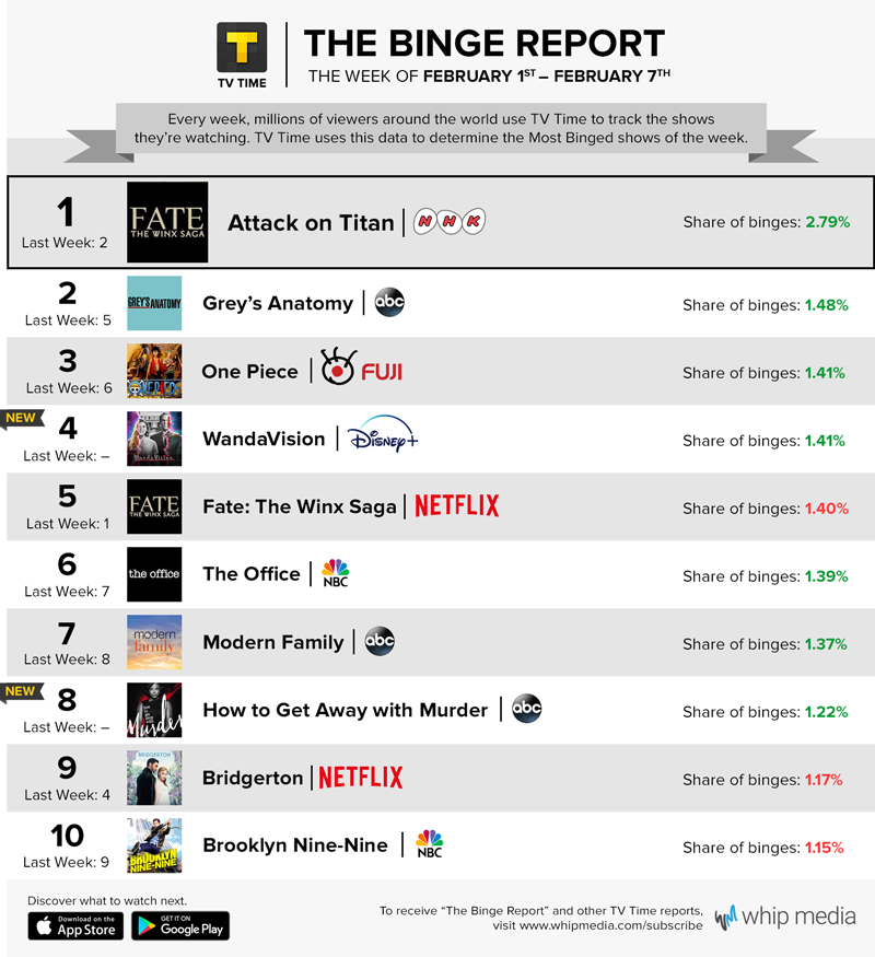 best new shows to binge 2021