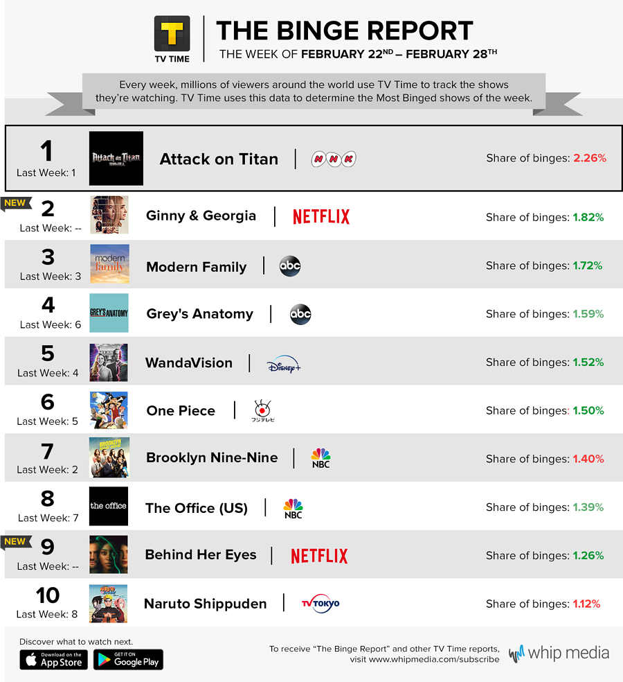 best shows to binge 2021