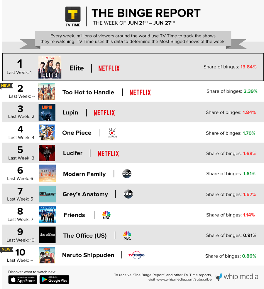 best new shows to binge 2021