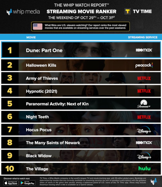 Graphics showing TV Time: Top 10 Streaming Movies For the Weekend 29 - 31 October 2021