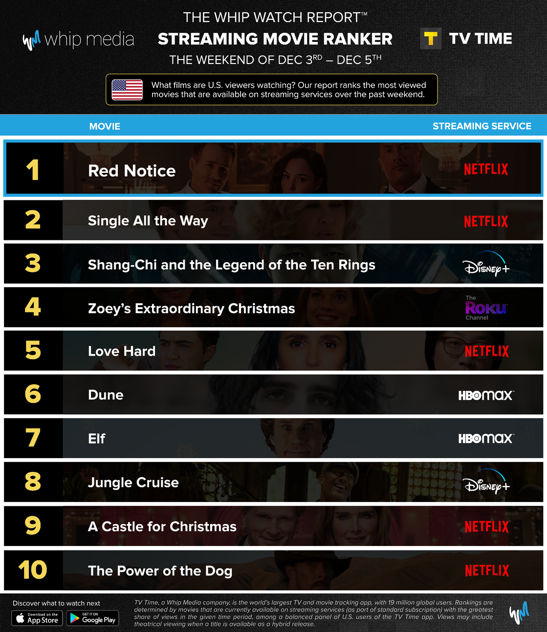 6 new movies & shows to binge-watch this festive weekend on