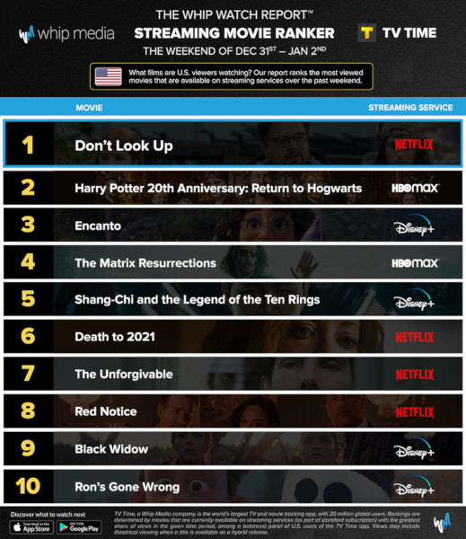 Graphics showing TV Time: Top 10 Streaming Movies For the Weekend December 31 2021 - January 2 2022