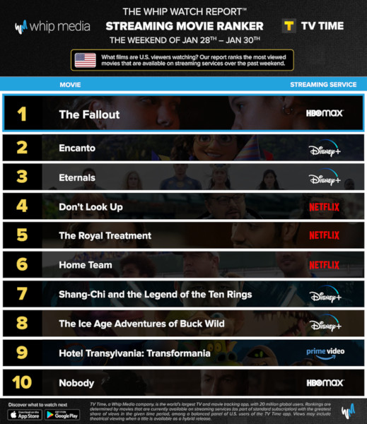 Graphics showing TV Time: Top 10 Streaming Movies For the Weekend January 28 - January 30 2022