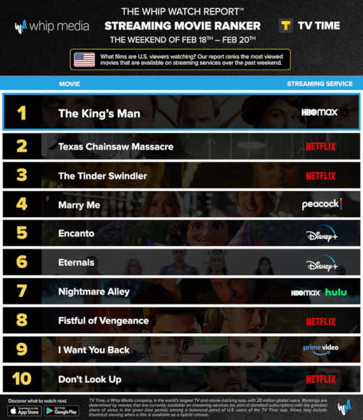 Graphics showing TV Time: Top 10 Streaming Movies For the Weekend January February 18th - February 20th 2022