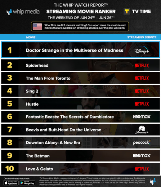 Graphics showing TV Time: Top 10 Streaming Movies For the Weekend January June 24 - June 26 2022