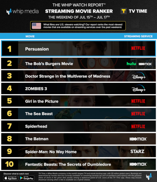 Graphics showing TV Time: Top 10 Streaming Movies For the Weekend January July 15 - July 17 2022