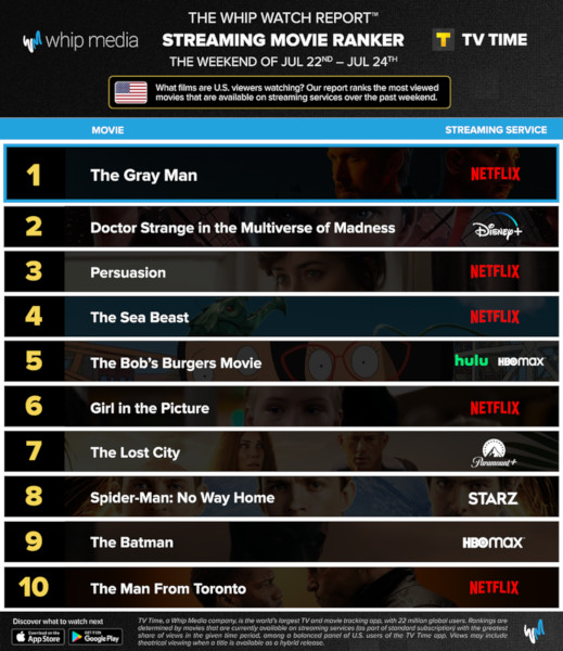 Graphics showing TV Time: Top 10 Streaming Movies For the Weekend January July 22 - July 24 2022