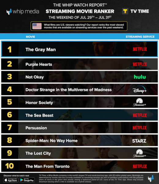 Graphics showing TV Time: Top 10 Streaming Movies For the Weekend January July 29 - July 31 2022
