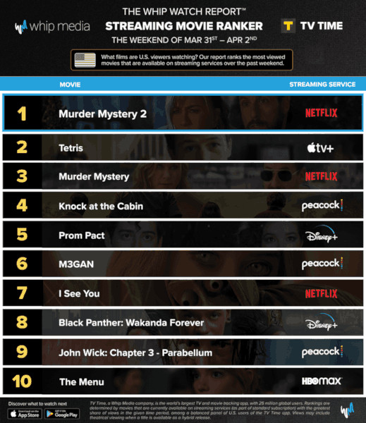 Graphics showing TV Time: Top 10 Streaming Movies For the Weekend March 31 - April 2 2023