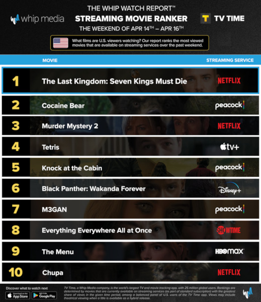 Graphics showing TV Time: Top 10 Streaming Movies For the Weekend  April 14 - April 16 2023