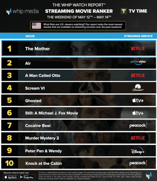 Graphics showing TV Time: Top 10 Streaming Movies For the Weekend May 12 - May 14 2023