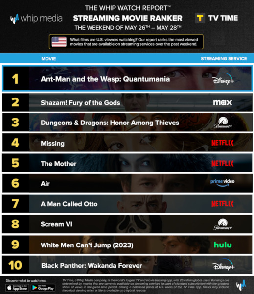 Graphics showing TV Time: Top 10 Streaming Movies For the Weekend May 26 - May 28 2023