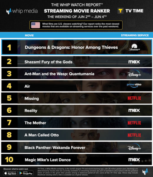 Graphics showing TV Time: Top 10 Streaming Movies For the Weekend June 2 - June 4 2023