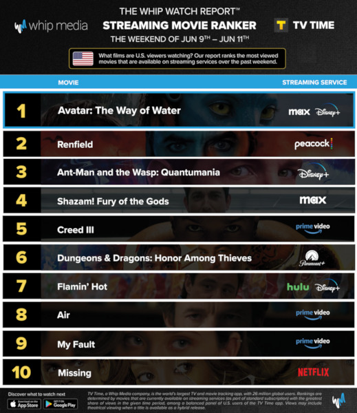 Graphics showing TV Time: Top 10 Streaming Movies For the Weekend June 9 - June 11 2023