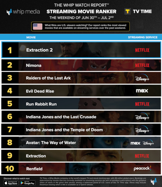 Graphics showing TV Time: Top 10 Streaming Movies For the Weekend June 30 - July 2 2023