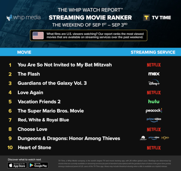 Graphics showing TV Time: Top 10 Streaming Movies For the Weekend September 1 - September 3 2023