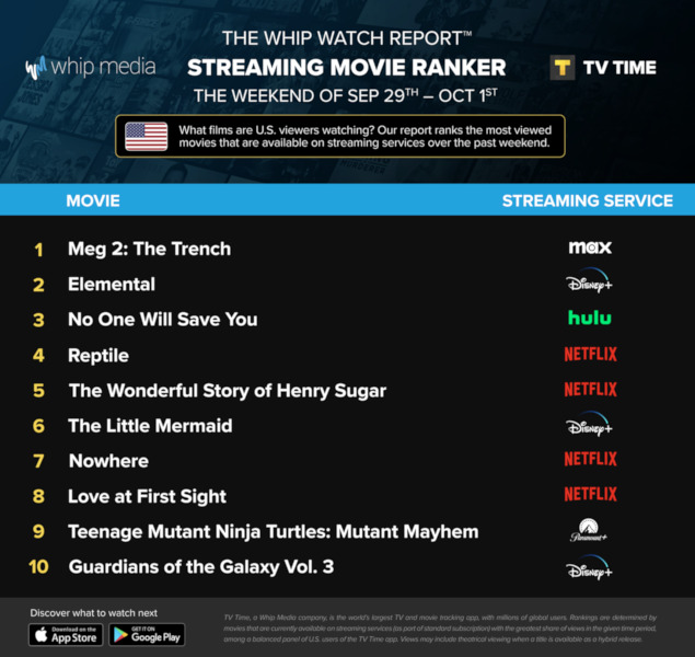 Graphics showing TV Time: Top 10 Streaming Movies For the Weekend September 29 - October 1 2023