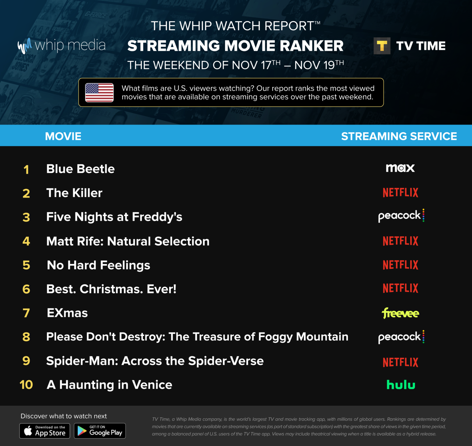 How to watch and stream Blue Beetle - 2023 on Roku