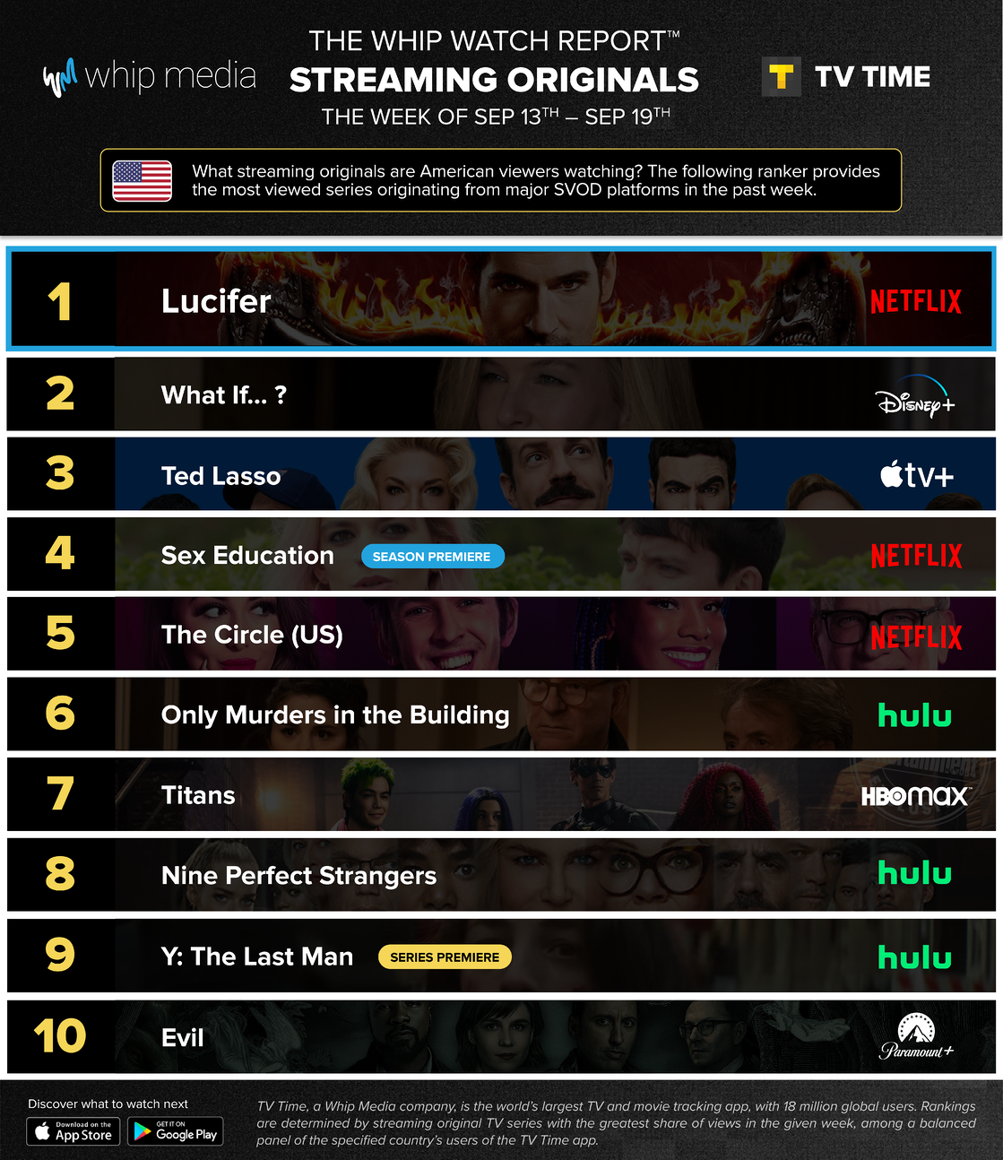 Binge Report U.S. Most Popular Movies Streaming Original TV