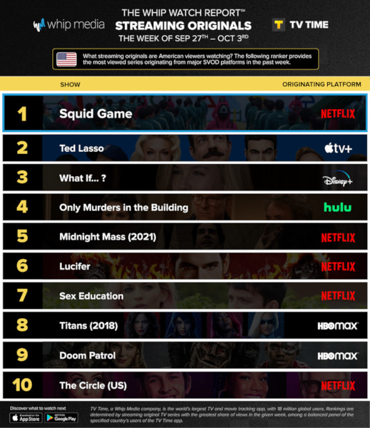 Graphics showing TV Time: Top 10 Streaming Original Series For Week Ending 3 October 2021