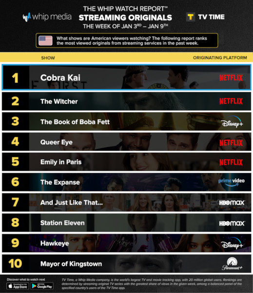 Graphics showing TV Time: Top 10 Streaming Original Series For Week Ending January 9 2022