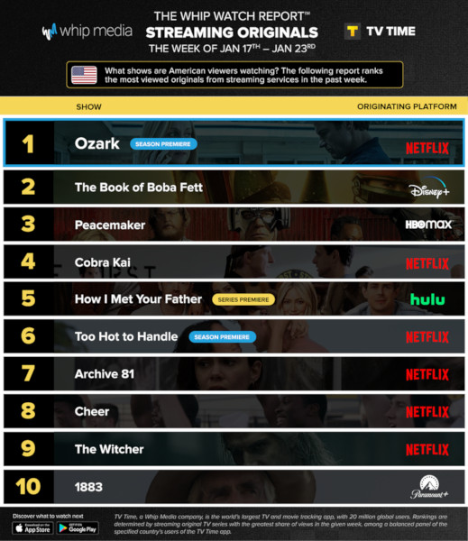 Graphics showing TV Time: Top 10 Streaming Original Series For Week Ending January 23 2022