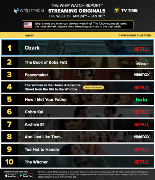 Graphics showing TV Time: Top 10 Streaming Original Series For Week Ending January 30 2022