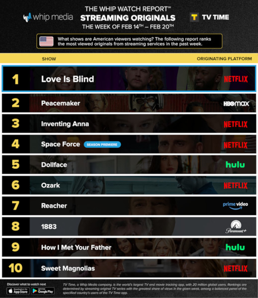 Graphics showing TV Time: Top 10 Streaming Original Series For Week Ending February 20th 2022