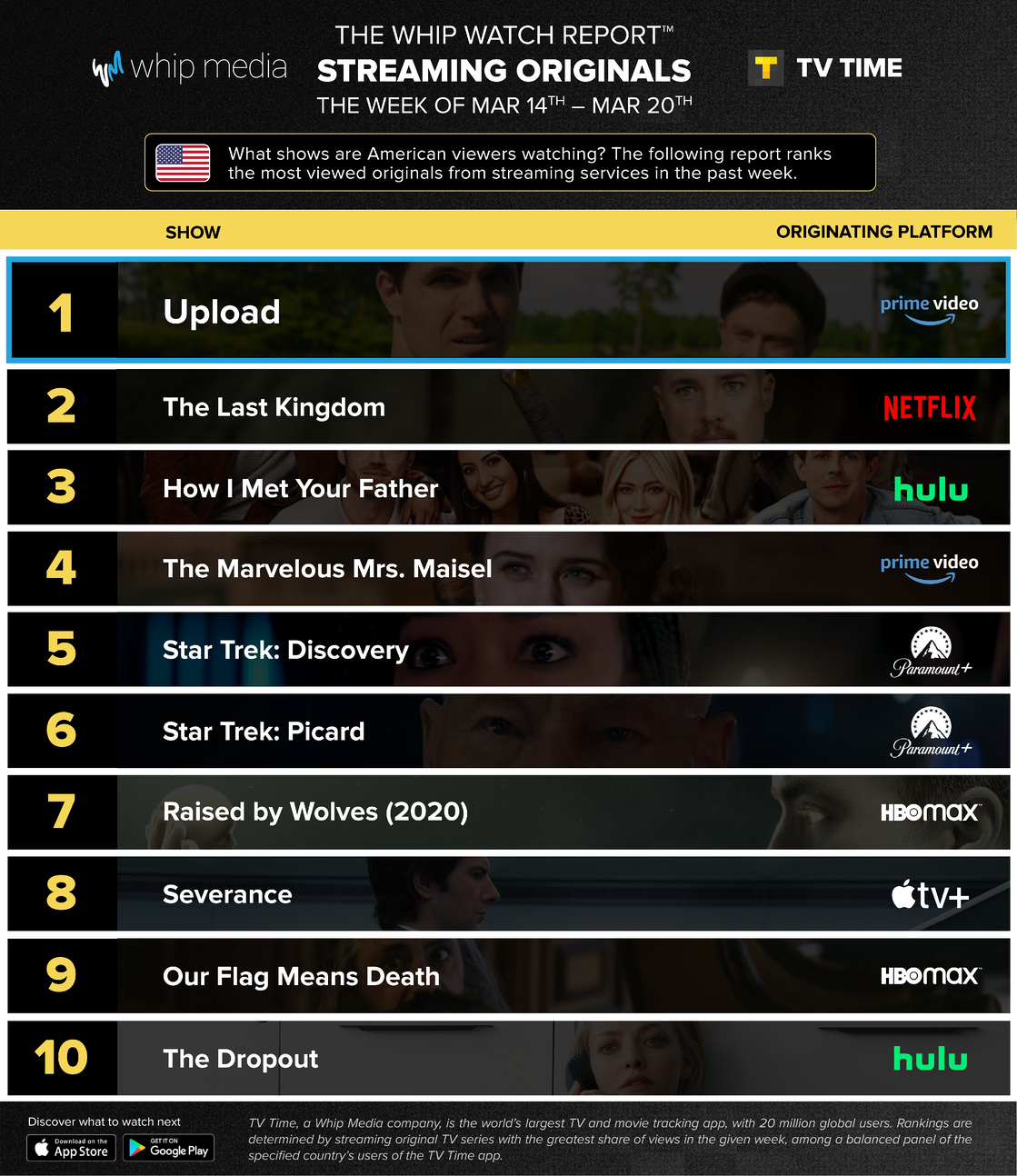 Top 10 Netflix Series of All Time Shows