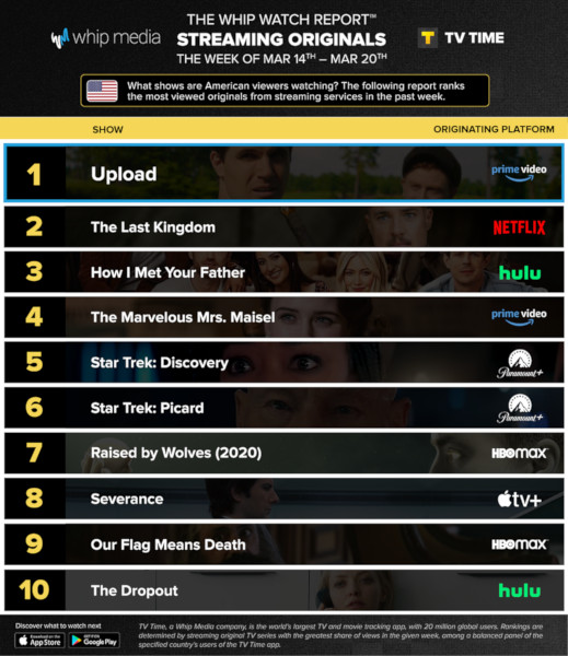 Graphics showing TV Time: Top 10 Streaming Original Series For Week Ending March 20th 2022