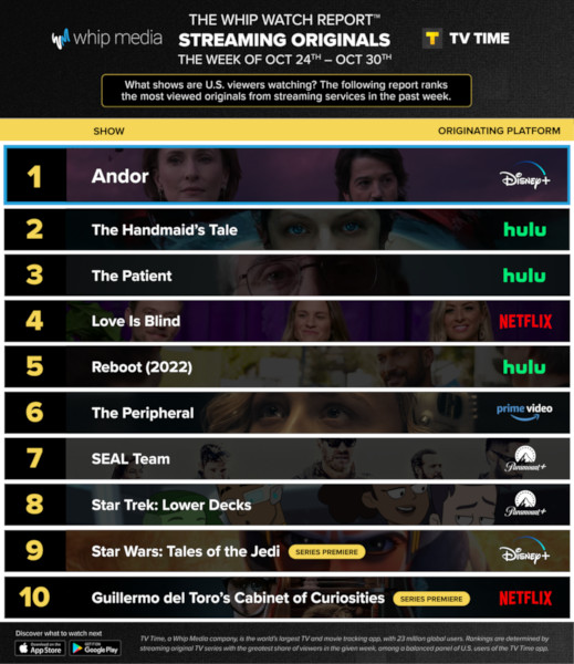 Graphics showing TV Time: Top 10 Streaming Original Series For Week Ending October 30 2022