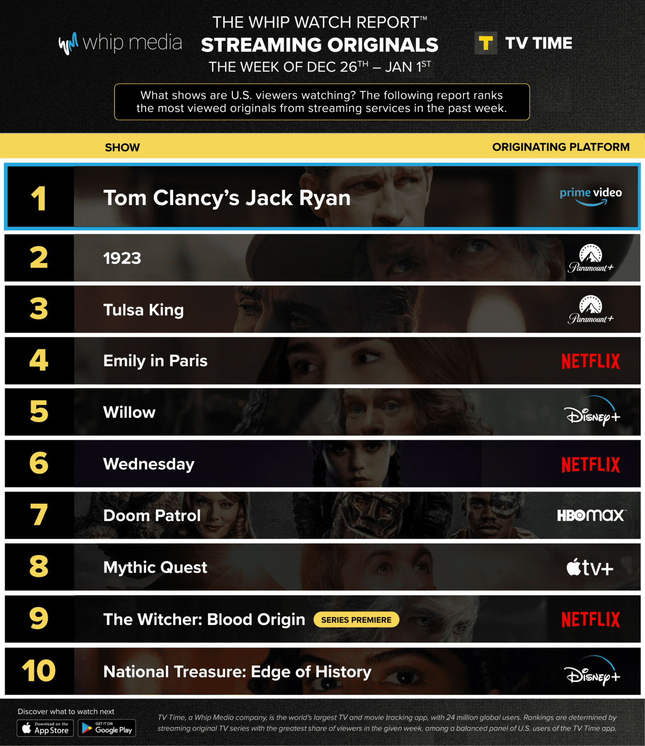 Top 10 Netflix series of all time!