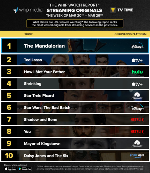 Graphics showing TV Time: Top 10 Streaming Original Series For Week Ending March 26 2023