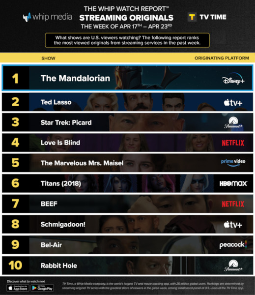 Graphics showing TV Time: Top 10 Streaming Original Series For Week Ending April 23 2023