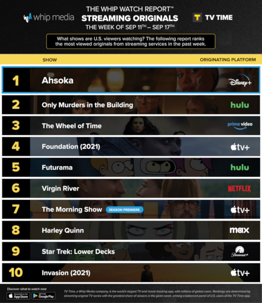 Graphics showing TV Time: Top 10 Streaming Original Series For Week Ending September 17 2023