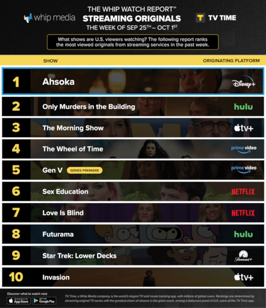 Graphics showing TV Time: Top 10 Streaming Original Series For Week Ending October 1 2023