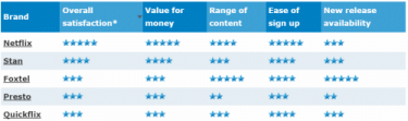 Canstar Blue Paid TV Survey Feb 2016